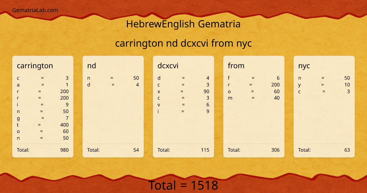 carrington nd dcxcvi from nyc in hebrewEnglish Gematria
